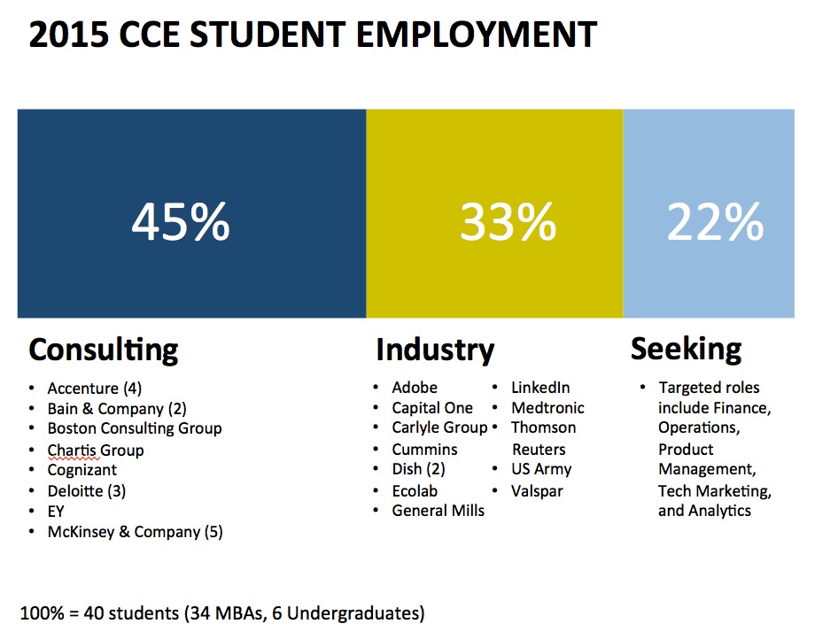 CCE Employment